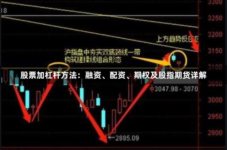 股票加杠杆方法：融资、配资、期权及股指期货详解